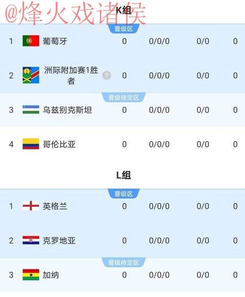 2026世界杯比分推荐热门