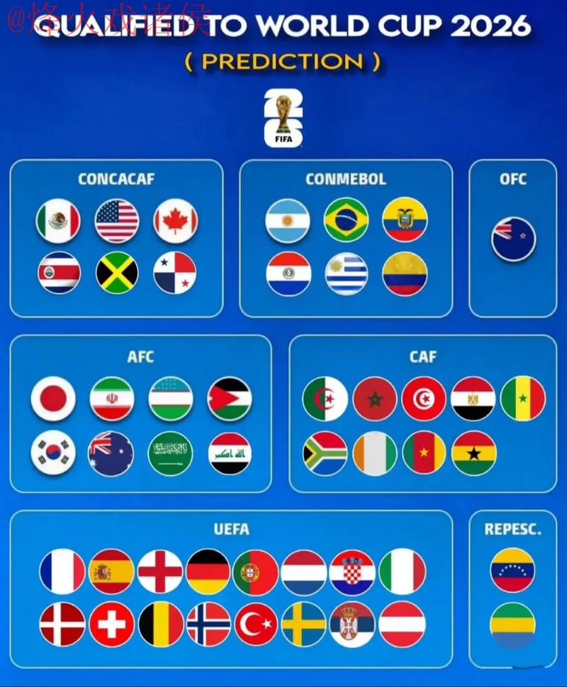 2026世界杯预测安卓热门